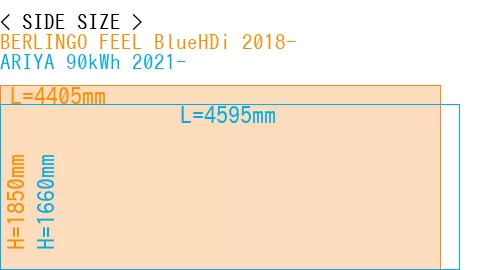 #BERLINGO FEEL BlueHDi 2018- + ARIYA 90kWh 2021-